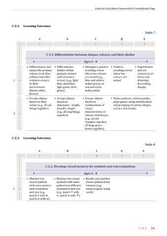 Page 231 - National Curriculum Framework for Foundational Stage 2022