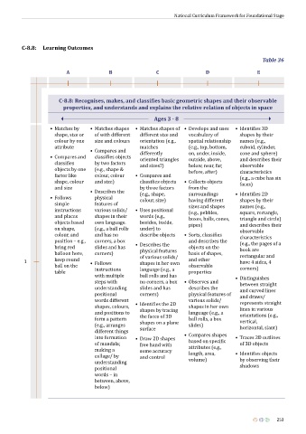 Page 253 - National Curriculum Framework for Foundational Stage 2022
